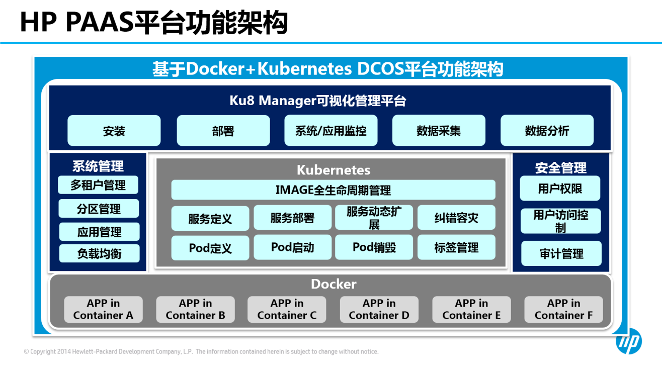 Kubernetes微服务架构应用实践