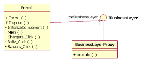 Main Form Accessing Business Logic
