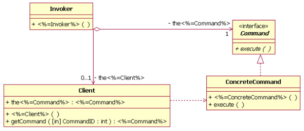 Simplified Command Pattern